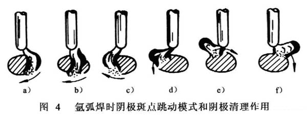 阴极阳极焊接放热焊接二点焊接工艺要点