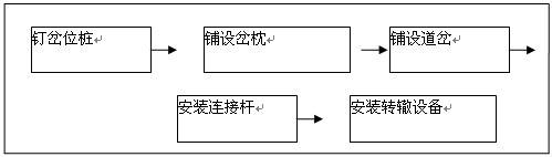 铁路铺轨施工技术